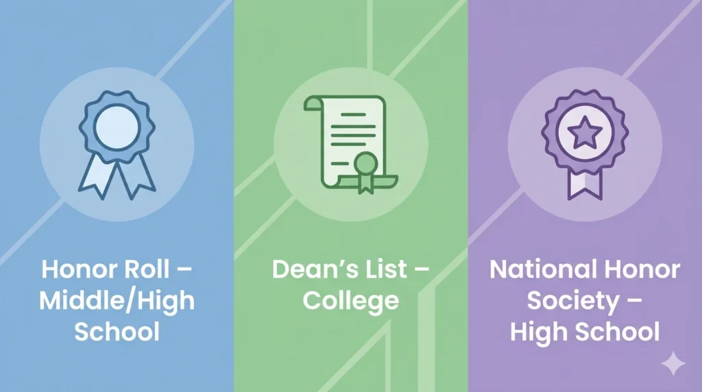 Side by side comparison of honor roll, dean's list, and national honor society academic honors